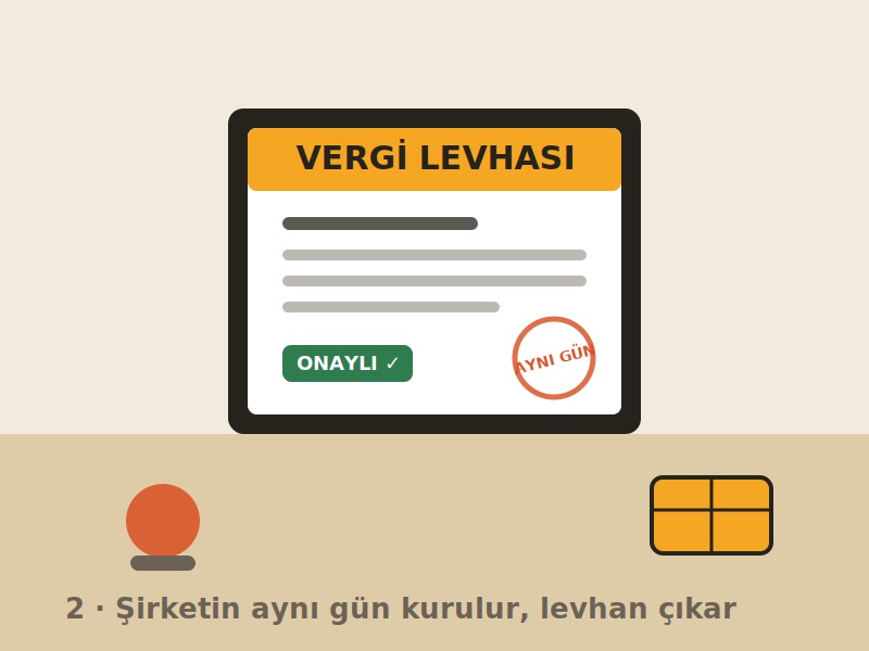 Vergi levhası ve evrak masası